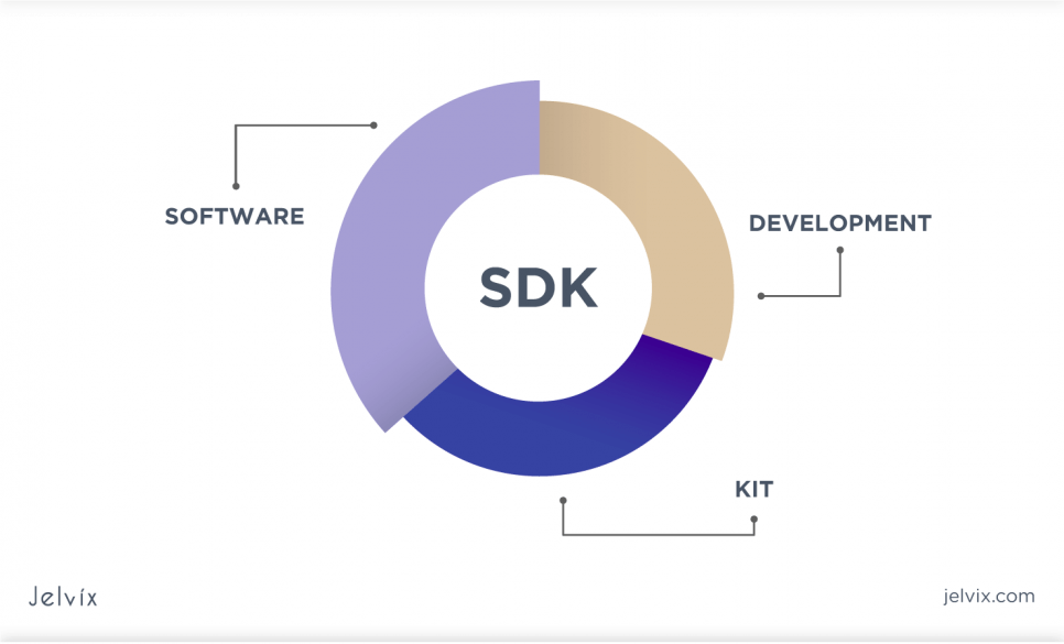 sdk-development