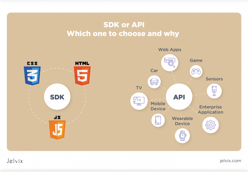 SDK and API