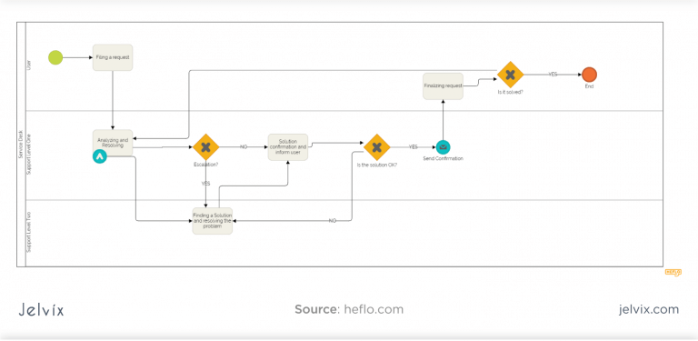 Best Steps for Business Process Improvement - Jelvix