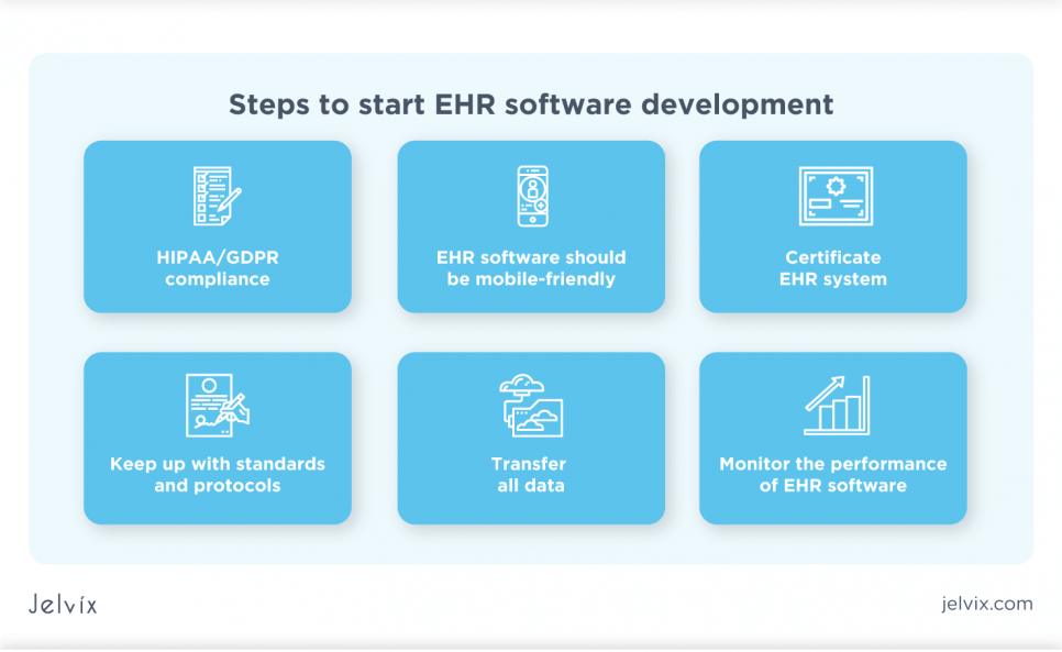 stages of EHR implementation