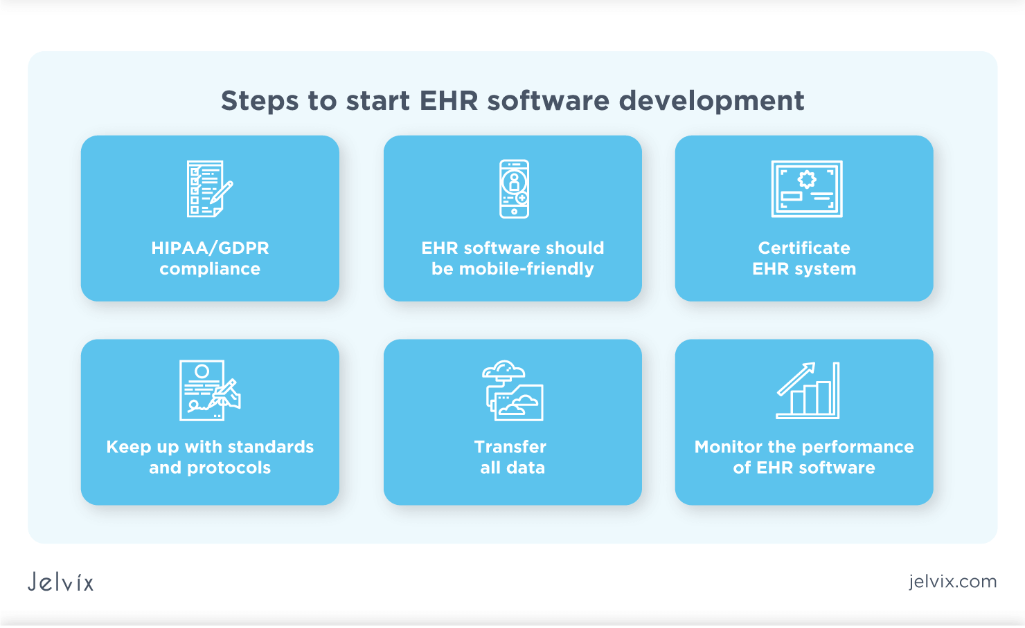 EHR Implementation Guideline: 9 Steps To Set Up Your EHR System - Jelvix