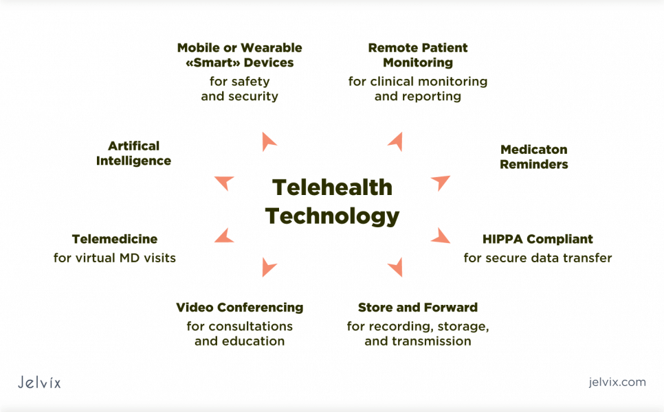  Telehealth benefits