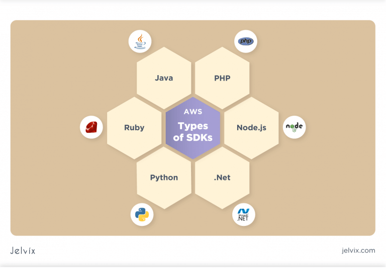 What is an SDK? Everything you need to know | Jelvix