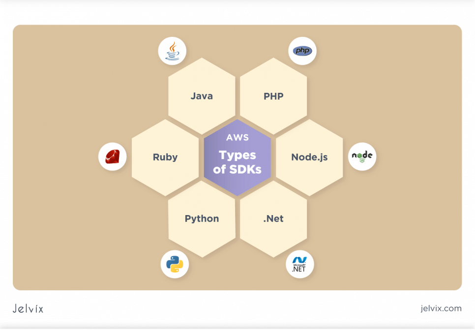 aws SDK types