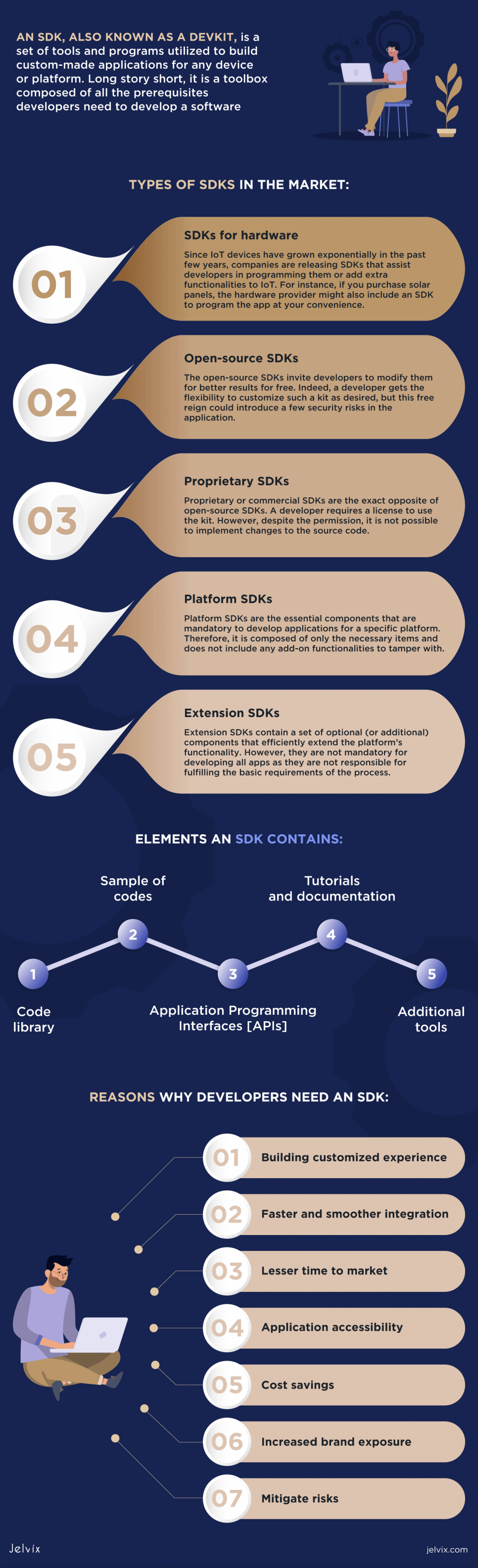 SDKs In Application Development