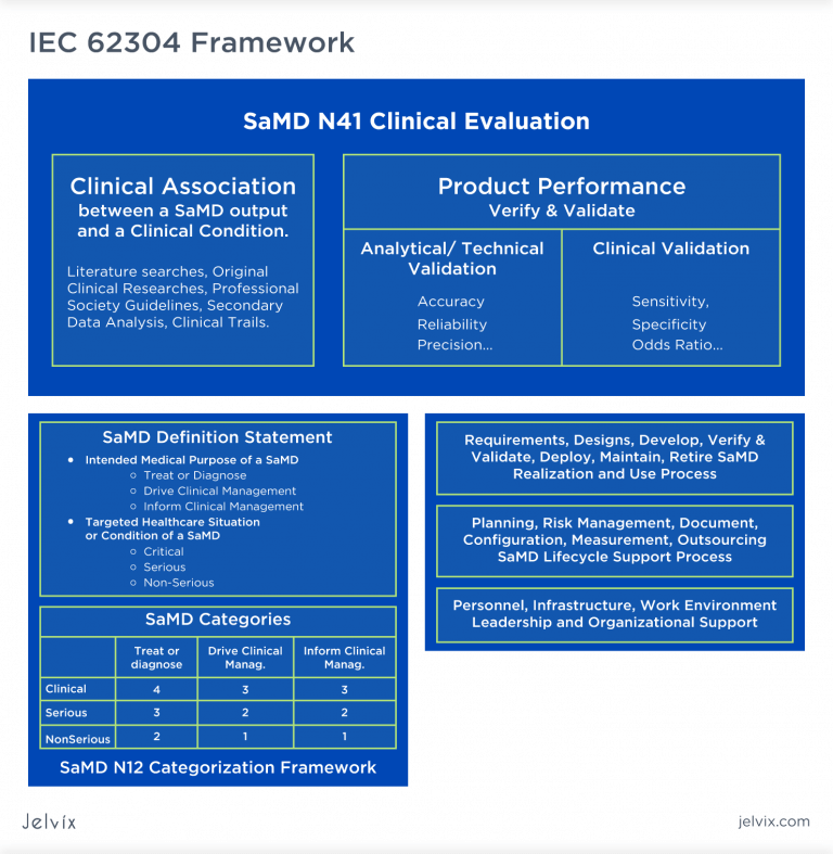 Why is SaMD? Examples of Software as a Medical Device.