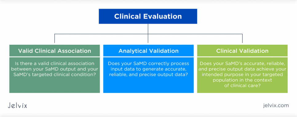 how to validate medical software devices