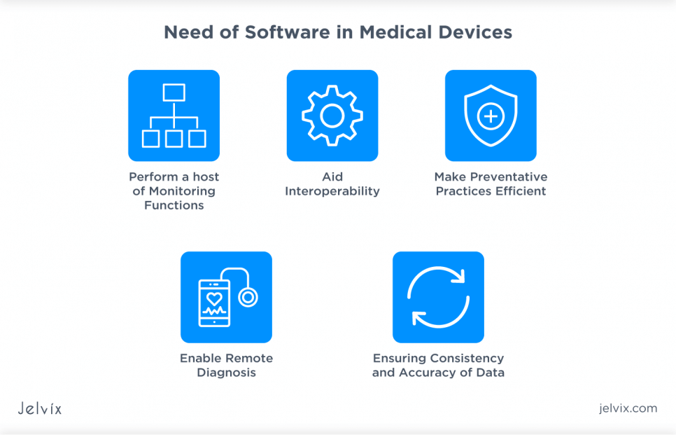 medical diagnosis software