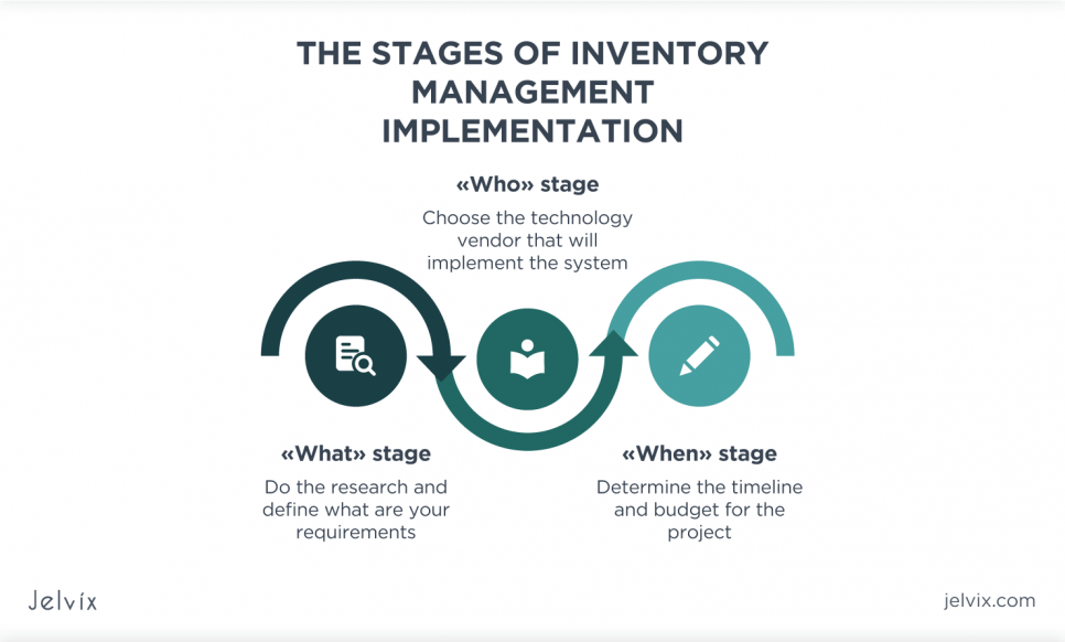 stages of inventory management implementation