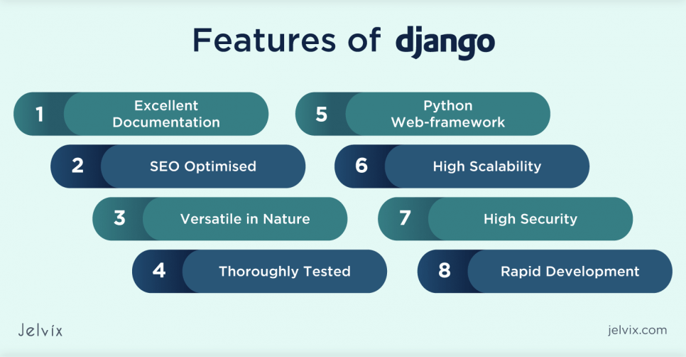 Django Features