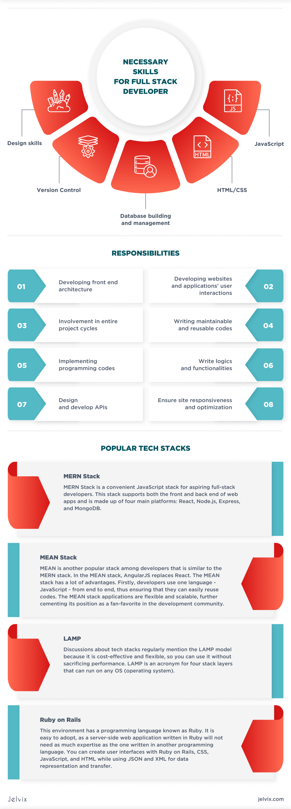 full stack developer skills