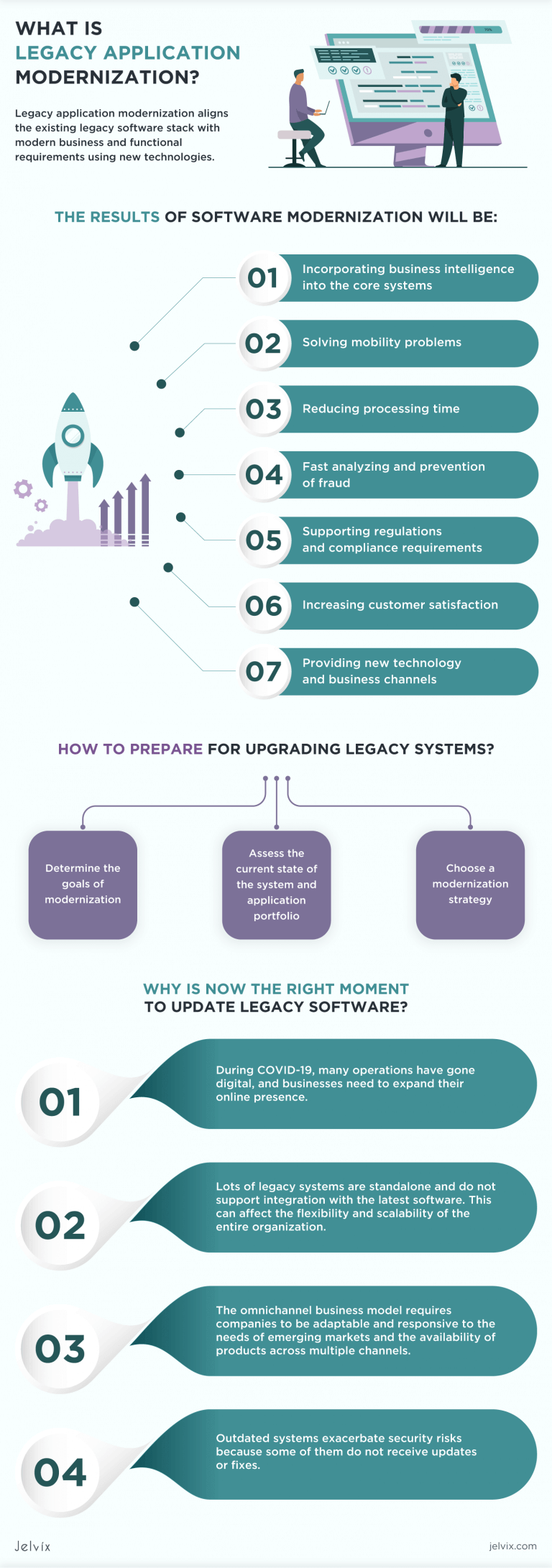 Unblock Innovation With Legacy Application Modernization - Jelvix