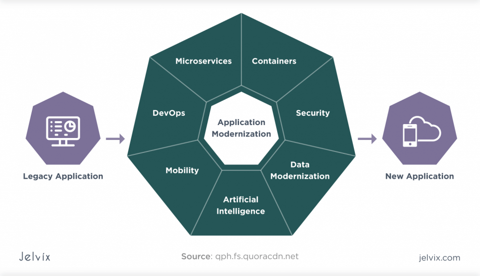 Rearchitecting