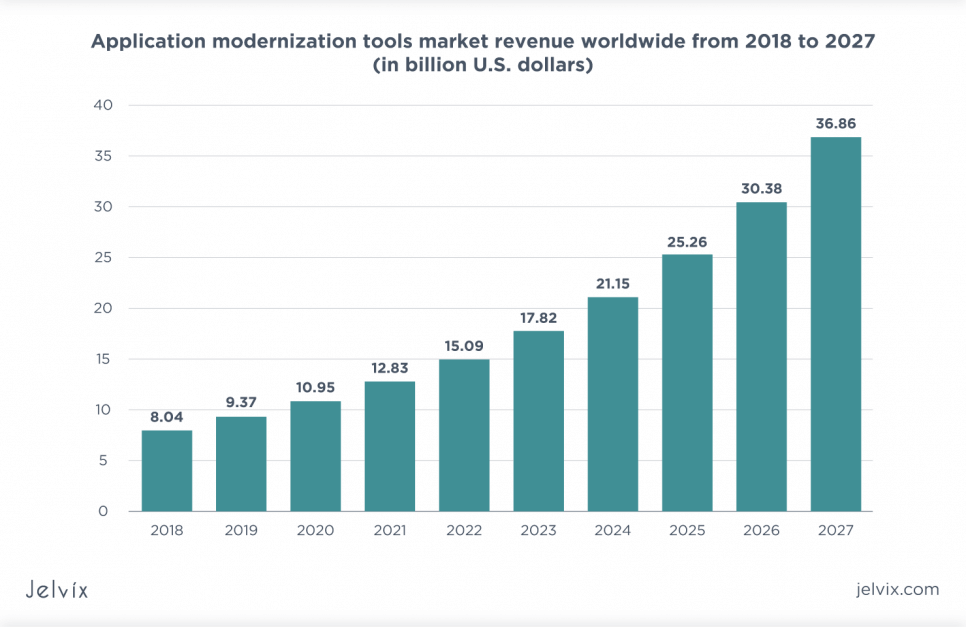 productivity and revenue