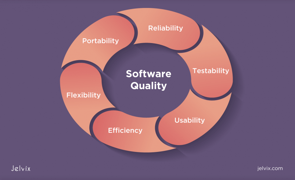 software quality factors