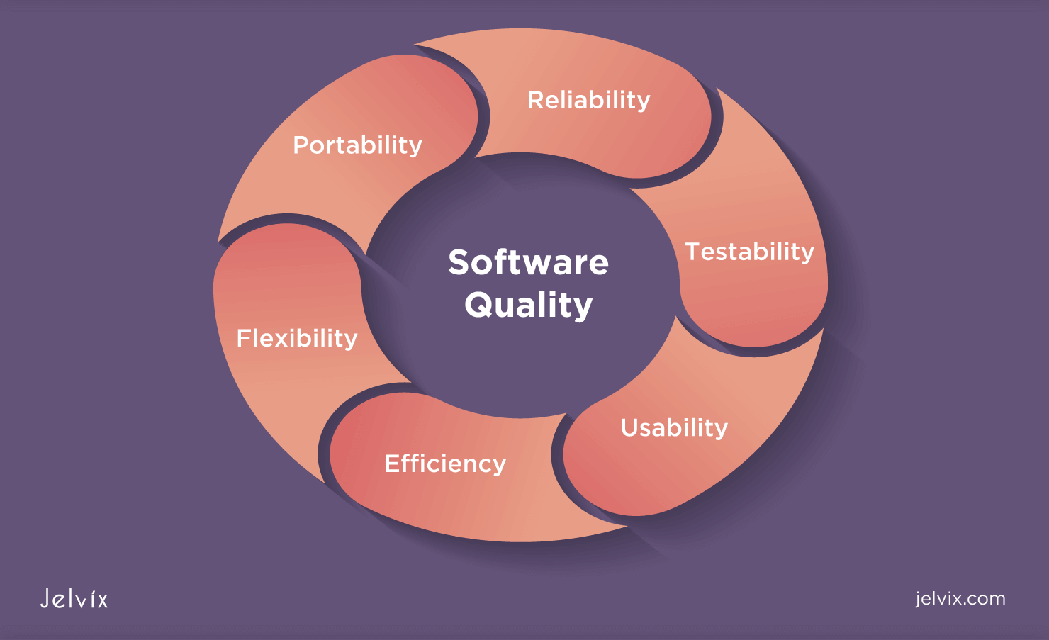 case study on software quality metrics