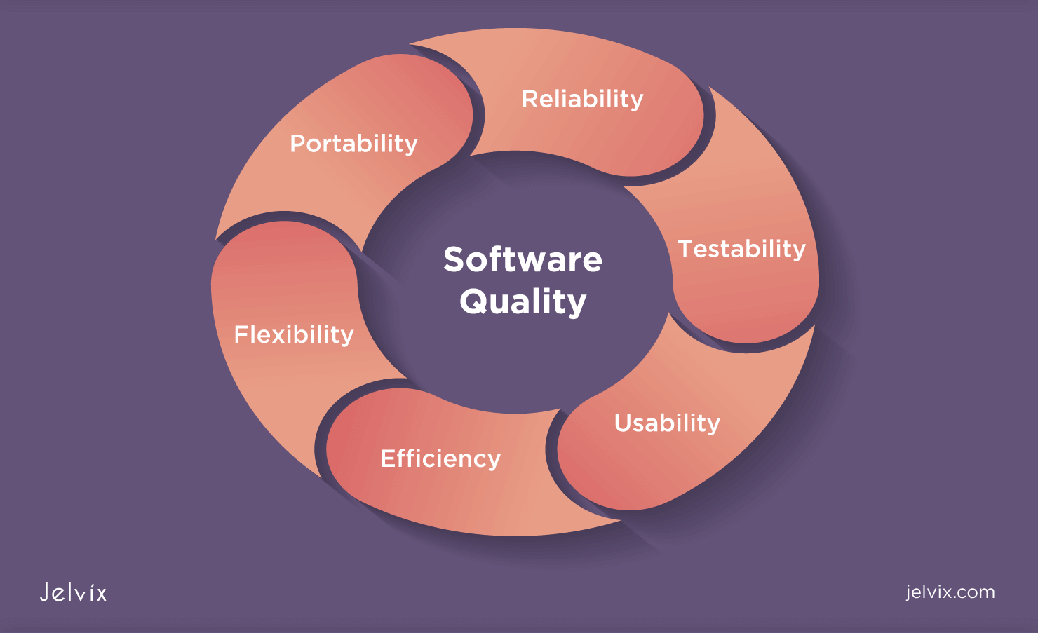 case study of quality software