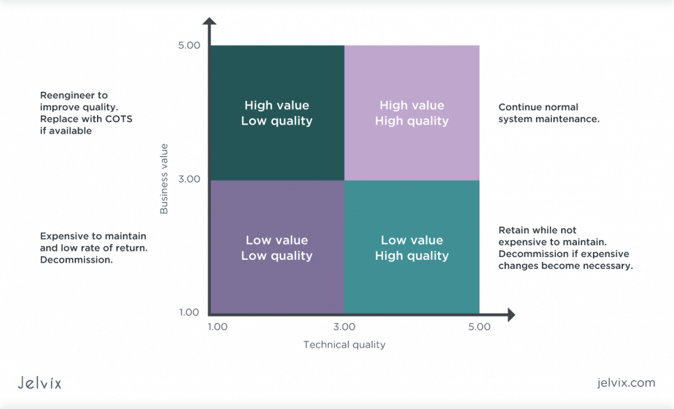 upgrading legacy systems