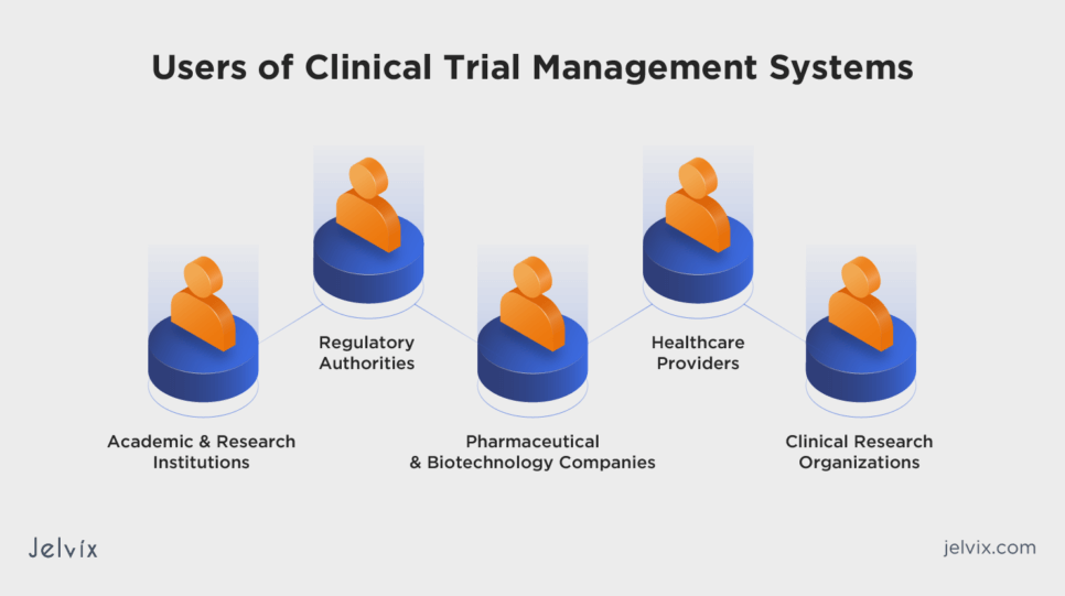 Who Uses Clinical Trial Management Systems