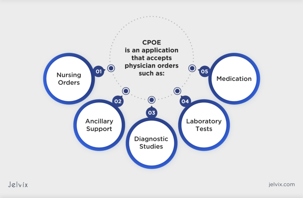 What Is CPOE in Healthcare?