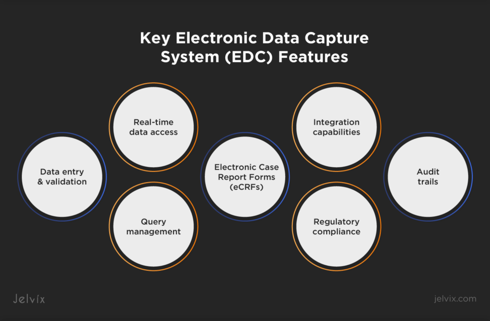 EDC Platforms Features