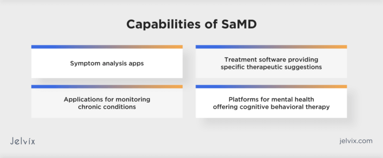 How To Build a Medical Device Software: Full Guide