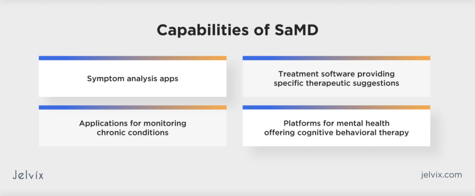 SaMD products examples 
