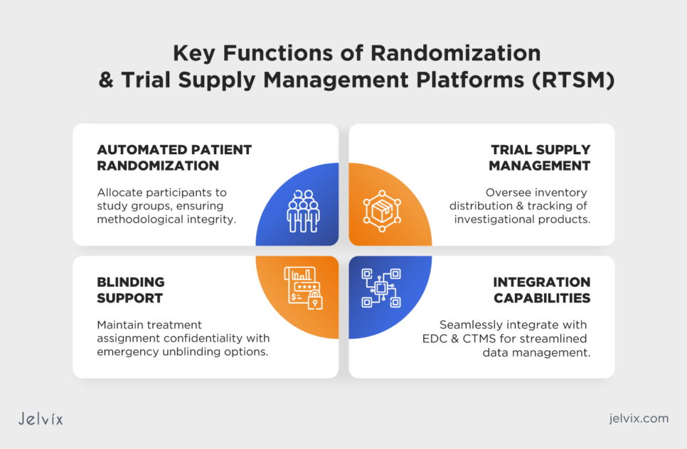 Core Functionality of RTSM Systems