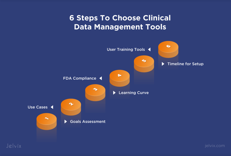 Steps To Choose Clinical Data Management Tools