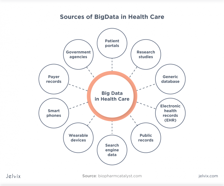 Healthcare Data Analytics: From Prospect to Realization - Jelvix