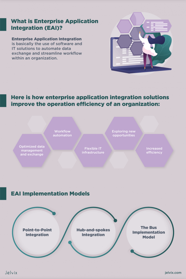 What Is An Enterprise Application Integration (EAI)? - Jelvix