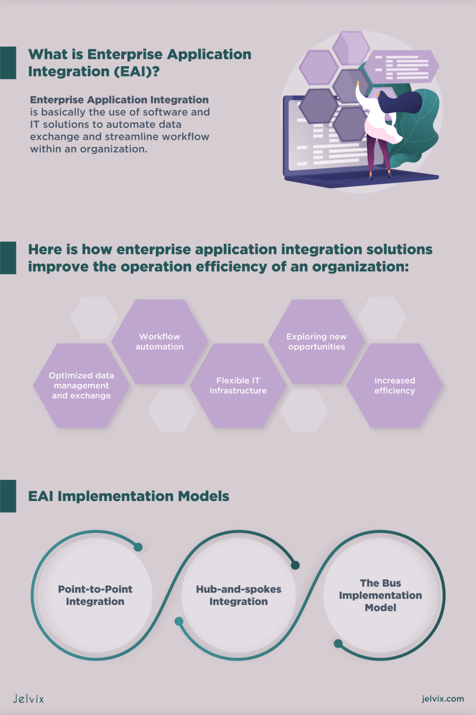 What is an Enterprise Application Integration (EAI)? - Jelvix