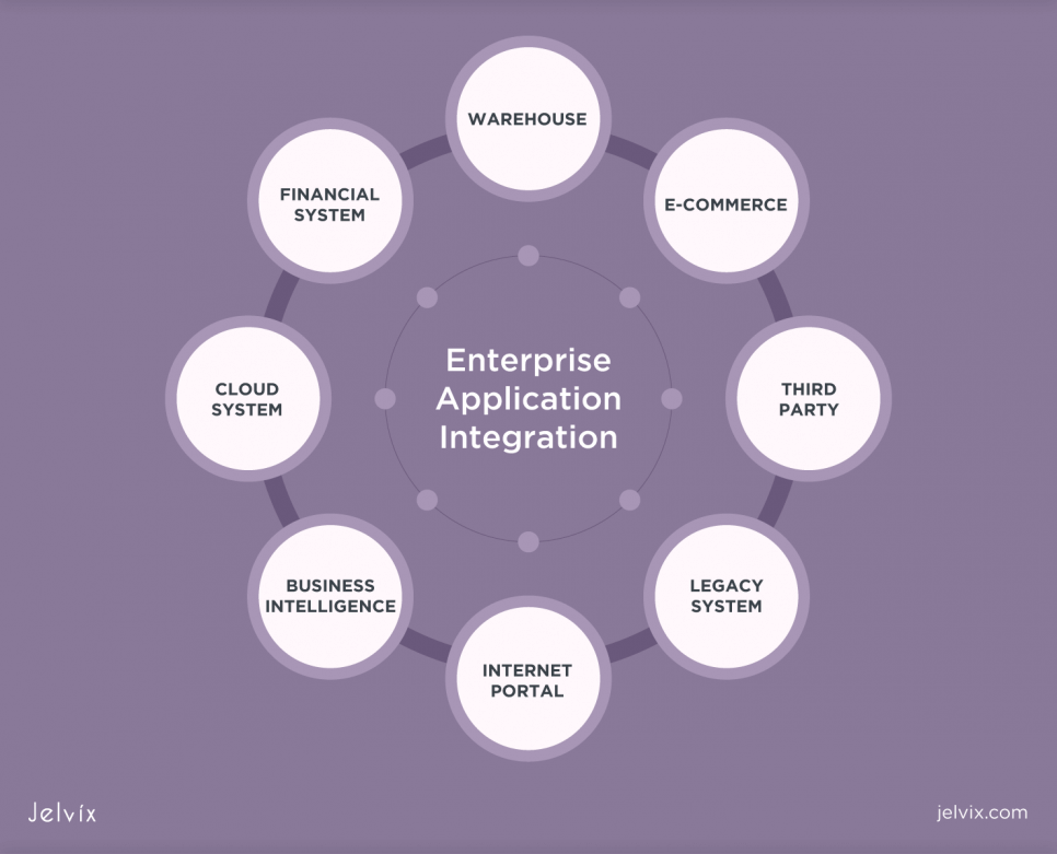 business integration strategy