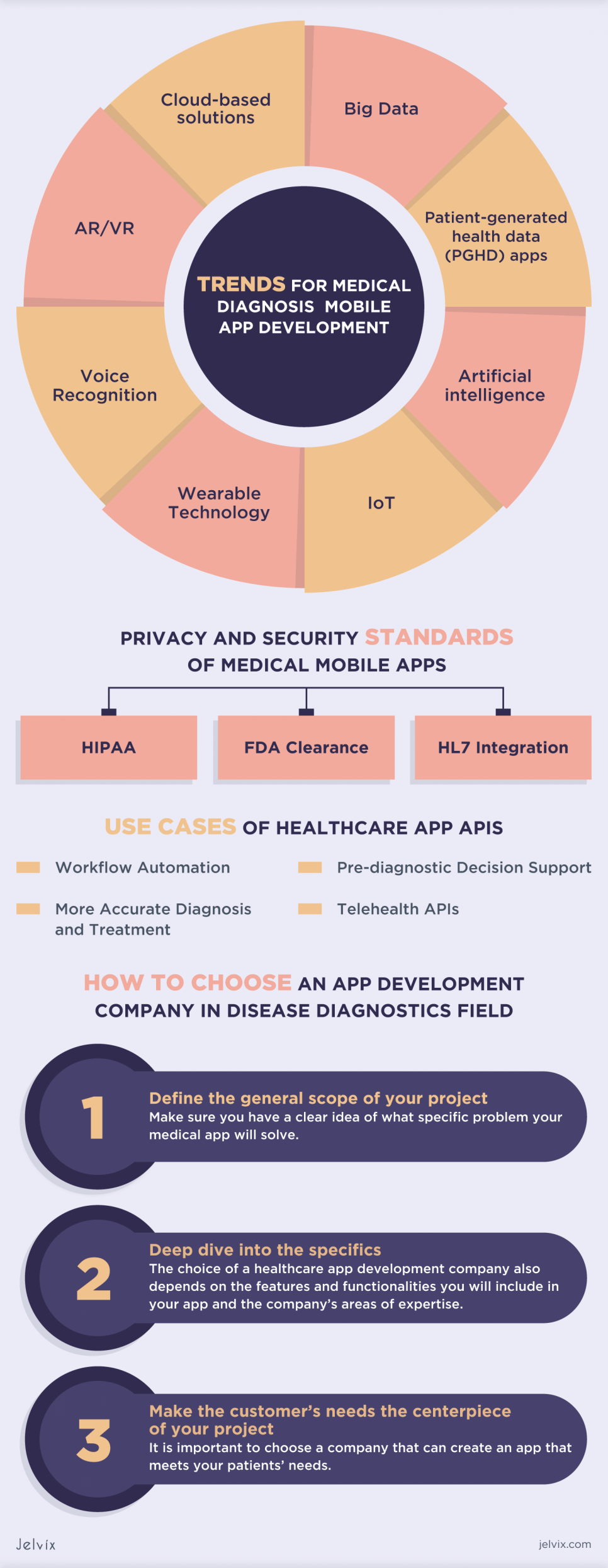 medical diagnosis apps