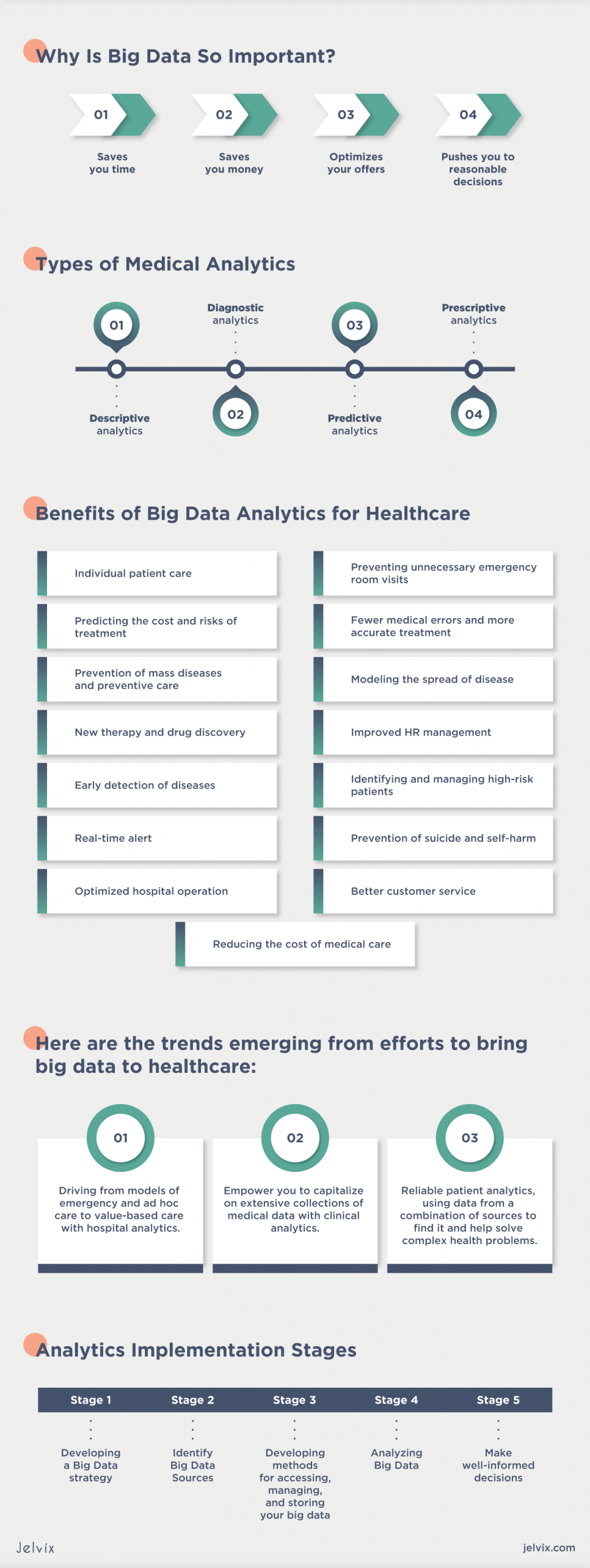 healthcare big data analytics