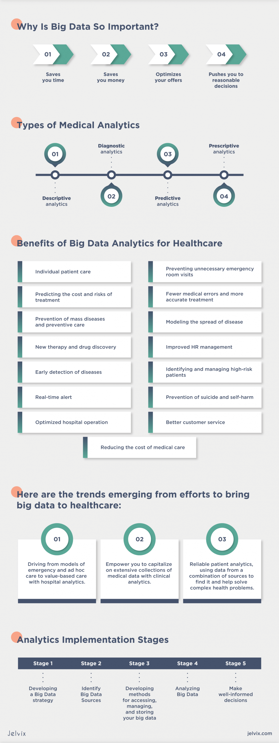 Healthcare Data Analytics: From Prospect to Realization - Jelvix