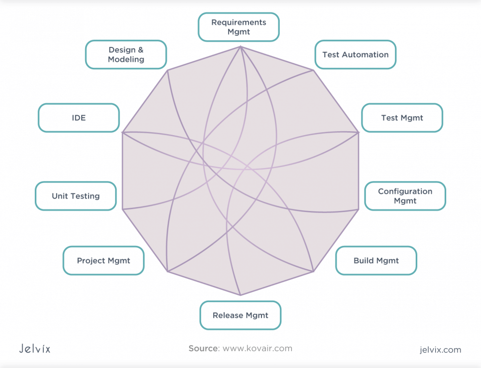 Traditional EAI approach