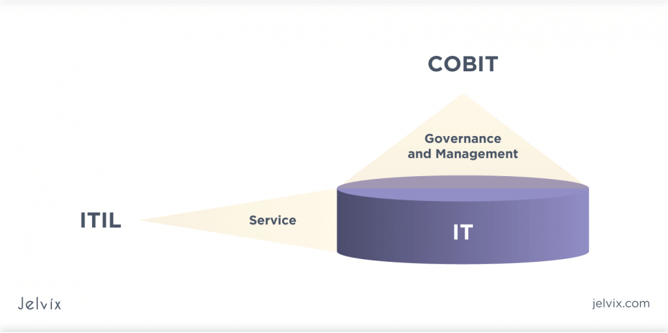 cobit vs itil