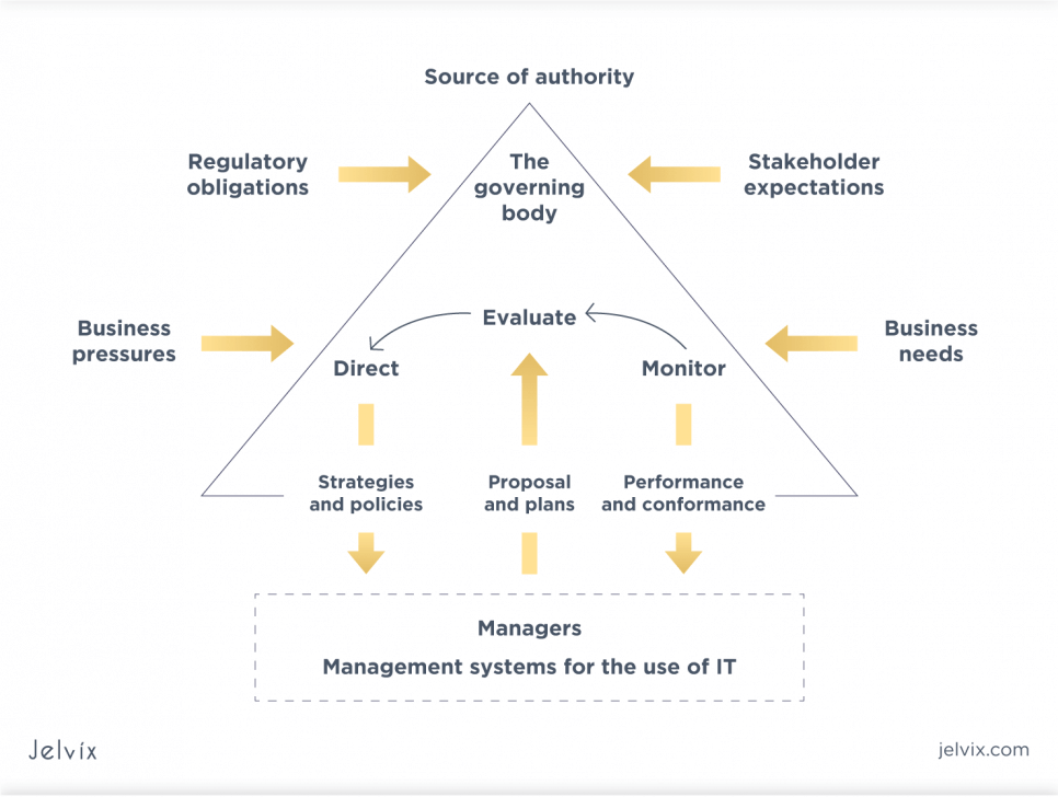 corporate governance definition