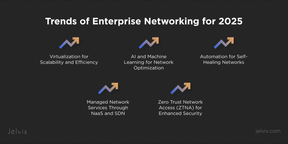 Enterprise Networks in 2025