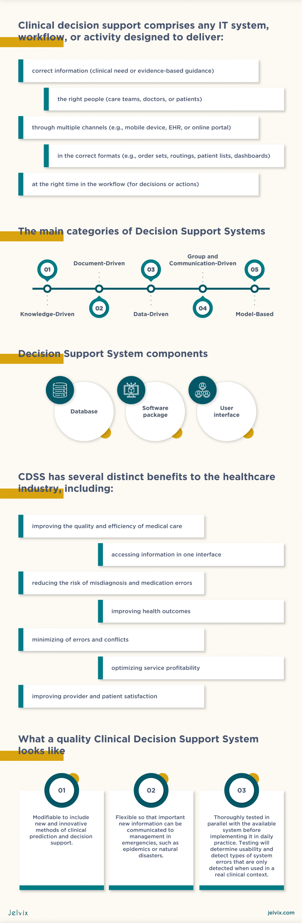 CDSS - clinical decision support system