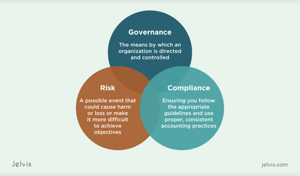 Governance-Risk-Compliance