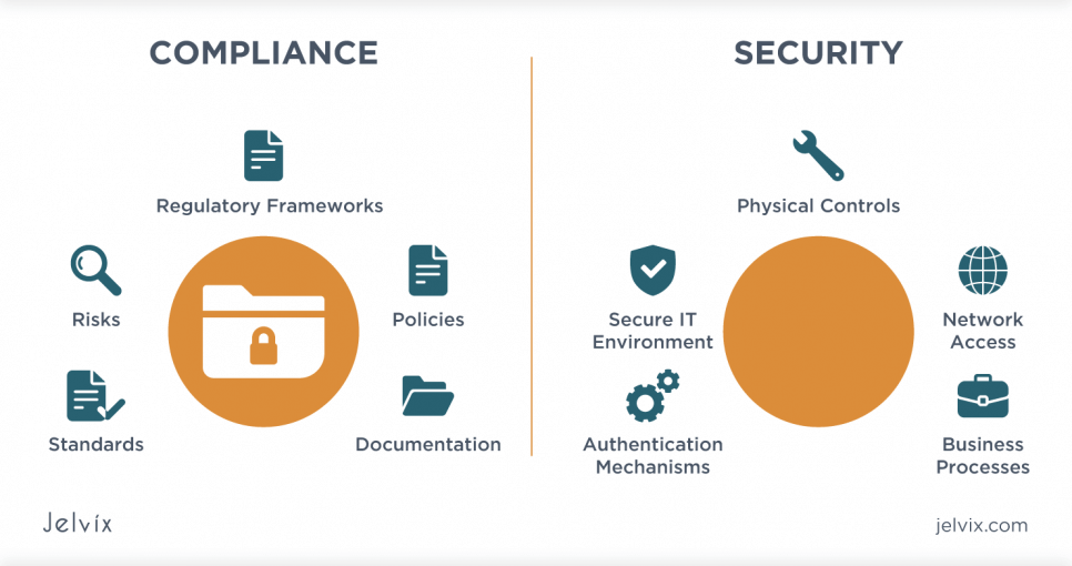 Comparing IT security vs IT compliance