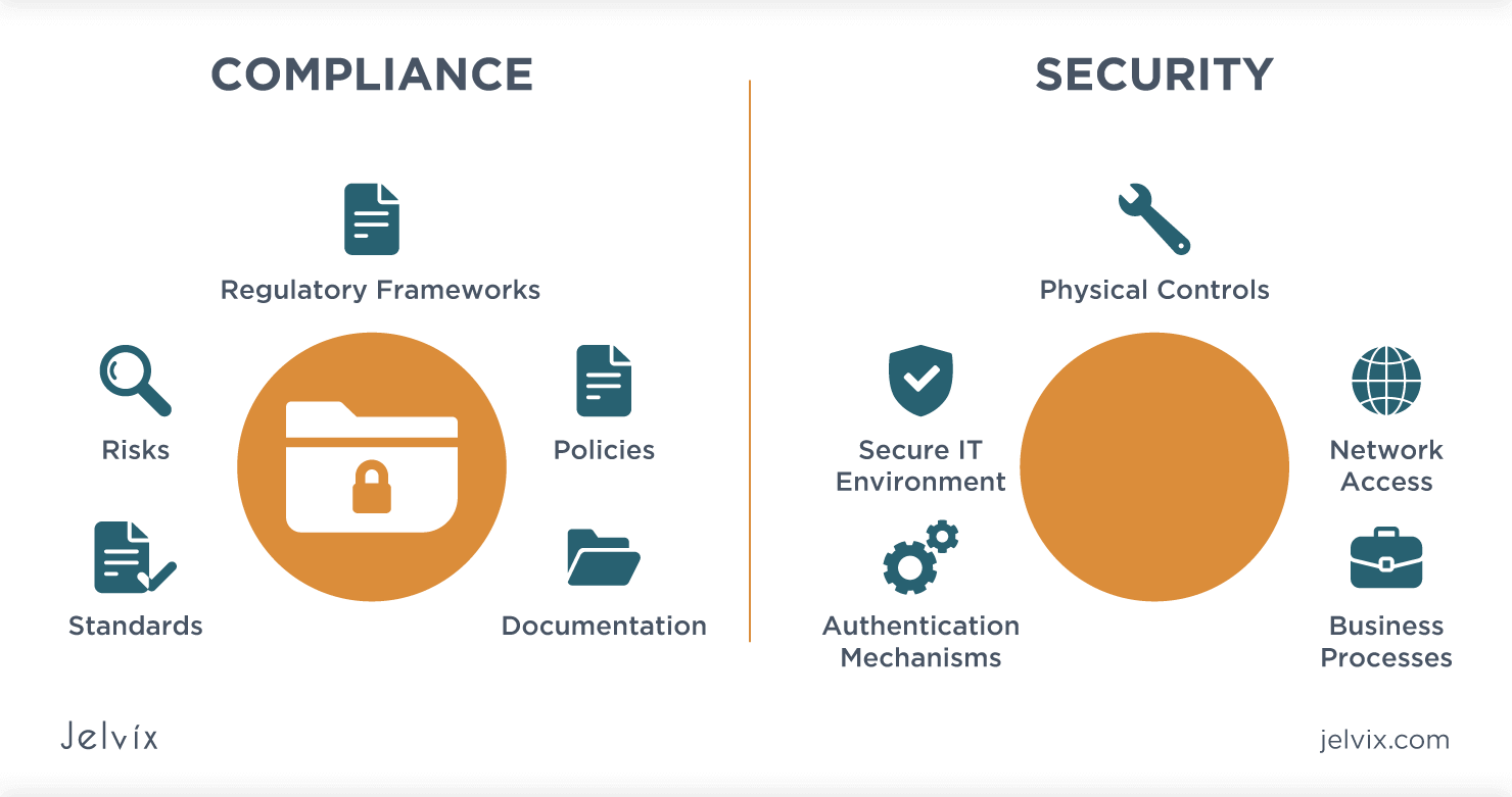 the-difference-between-it-security-vs-it-compliance-jelvix