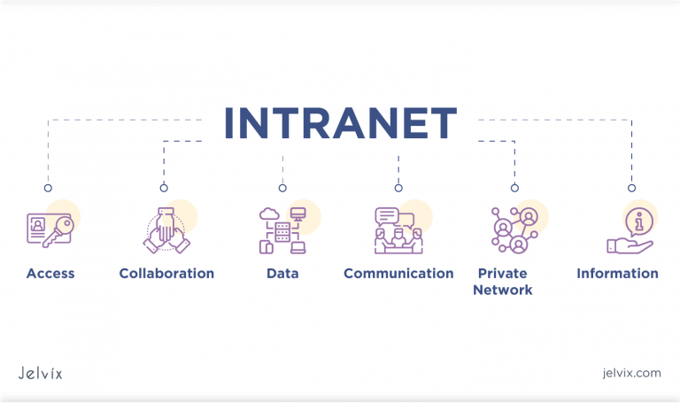 What is the difference between intranet, extranet and internet? - Jelvix