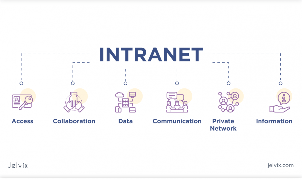 What is an Intranet?