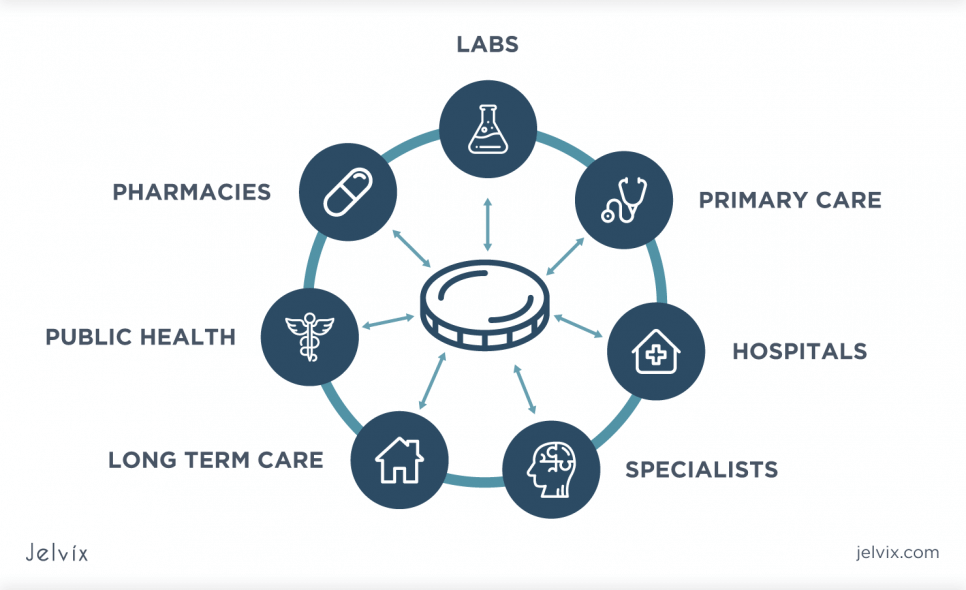  healthcare platforms