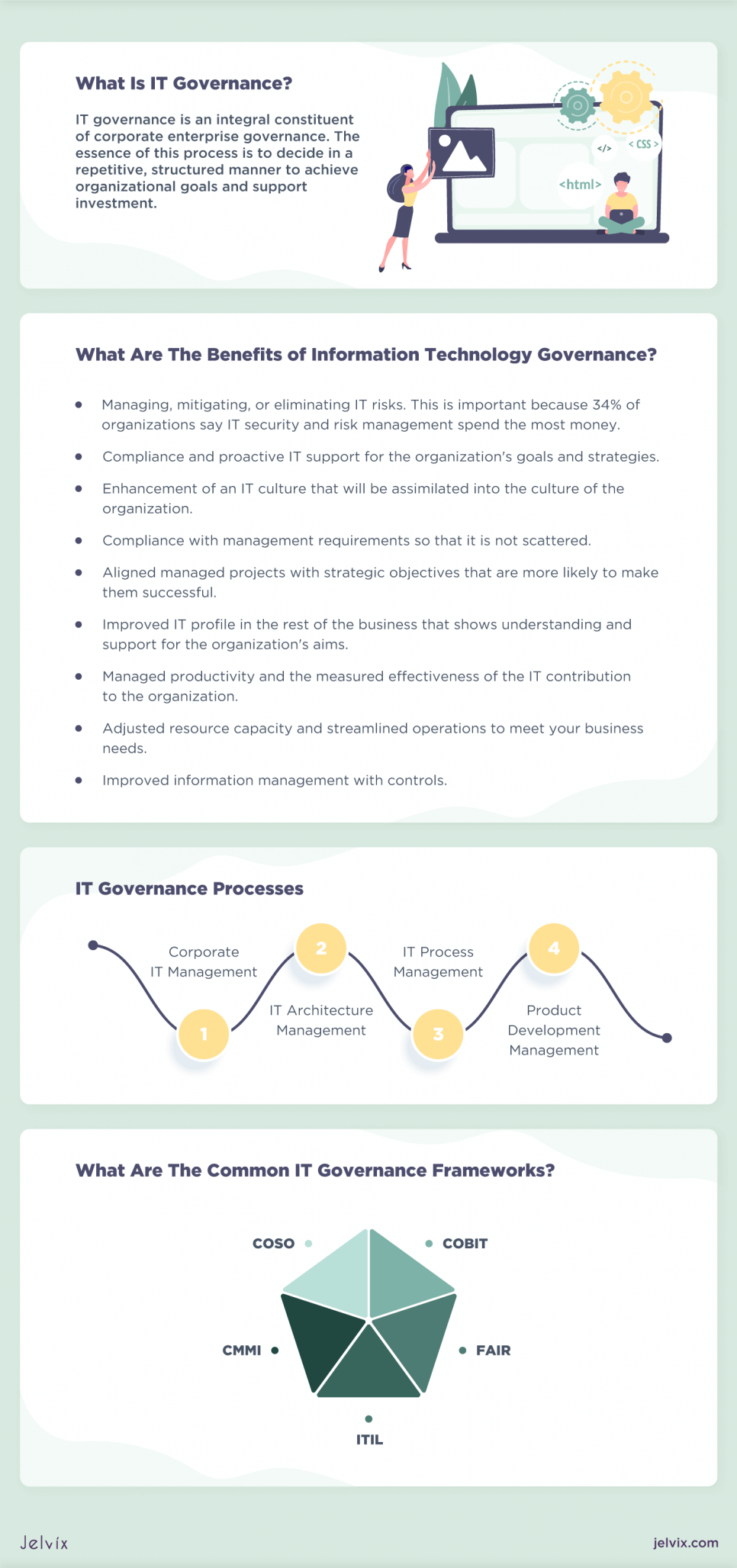 it governance processes