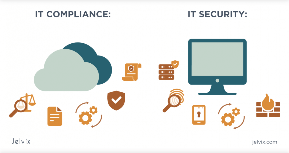 IT security and compliance