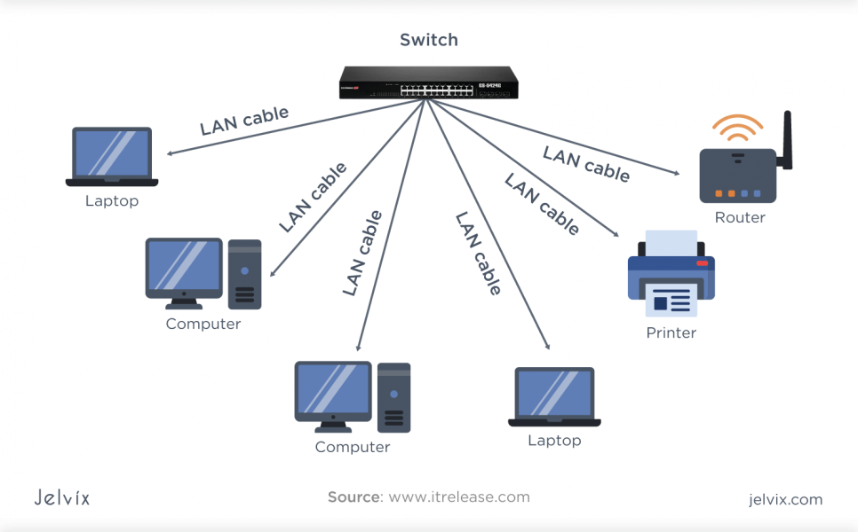 secure connection